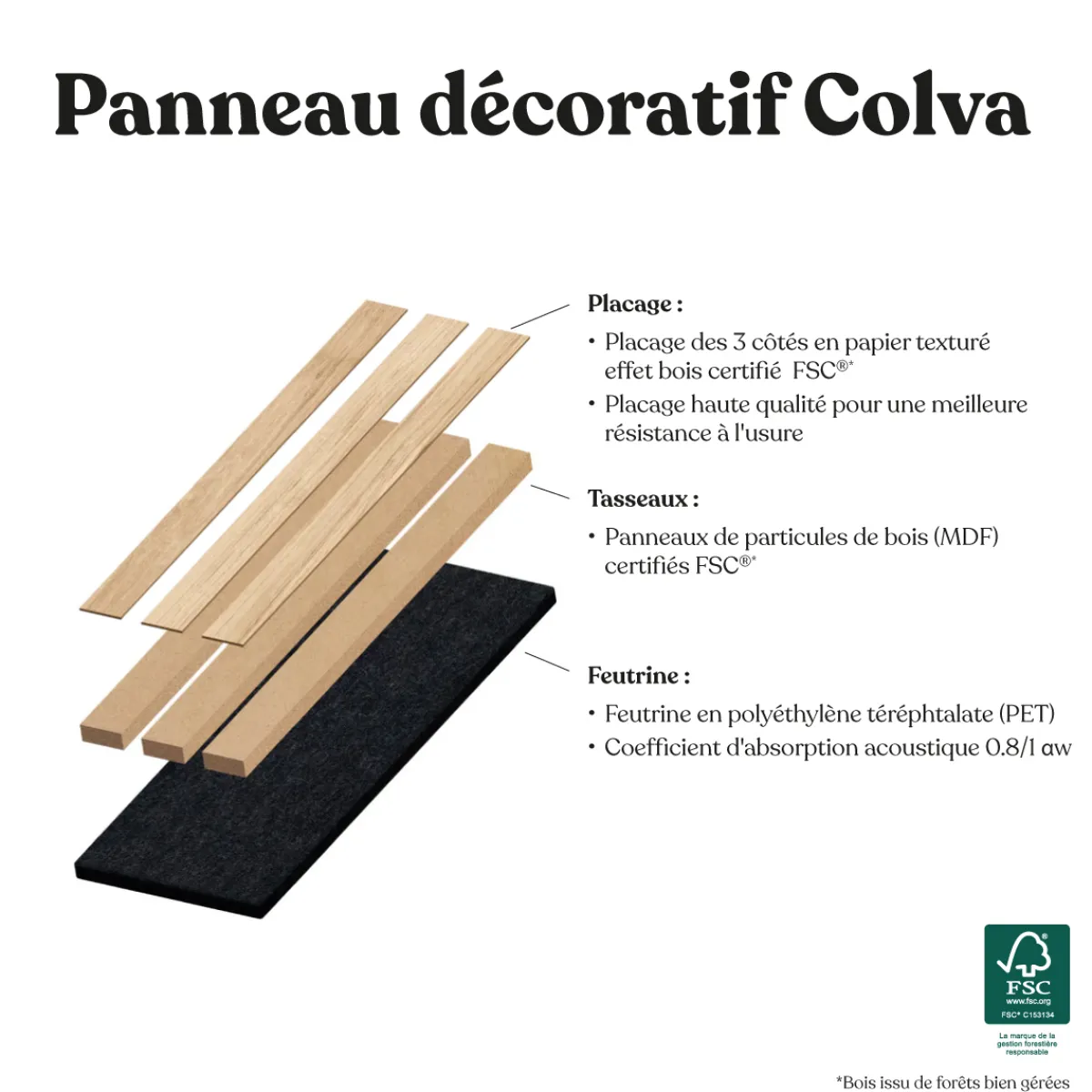 Lot de 2 panneaux décoratifs tasseaux bois Colva*ATMOSPHERA